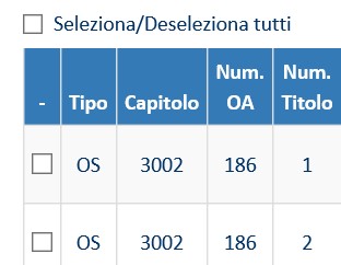 dettaglio ordinativi Sicoge