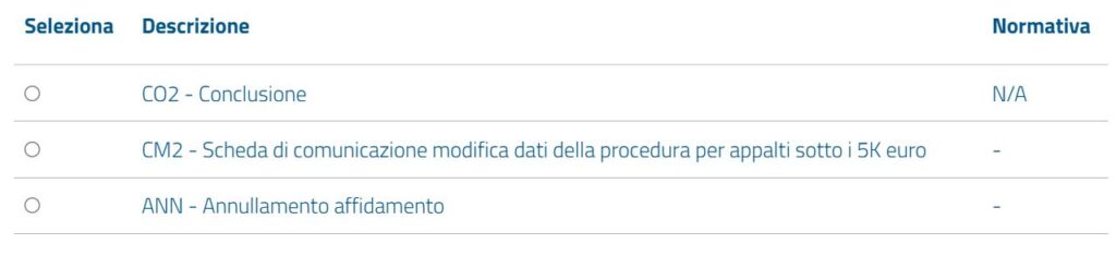 come si modifica una scheda ANAC