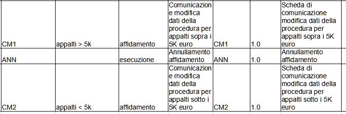 orchestratore ANAC